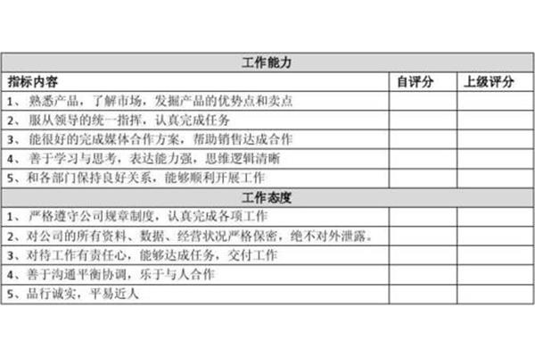 文案策划岗位职责