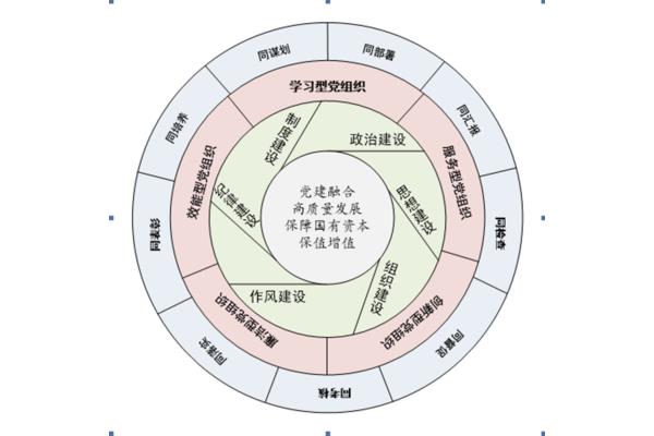 学习型组织理论