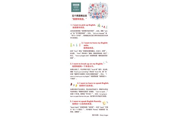 重要性英语