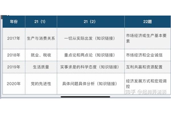 上海政治等级考