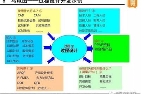 产品开发设计