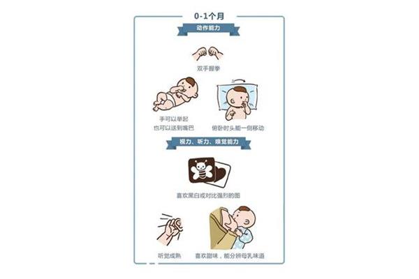 宝宝几个月会翻身