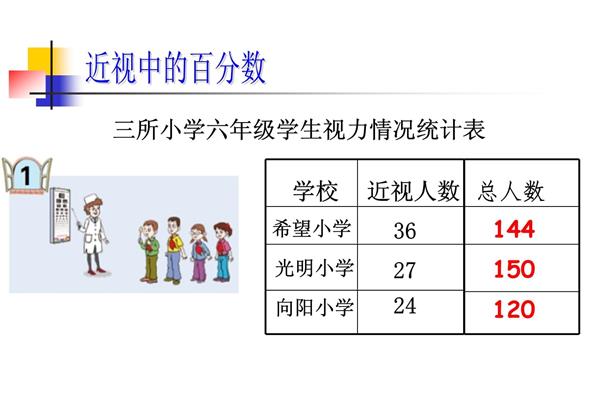 小学统计表