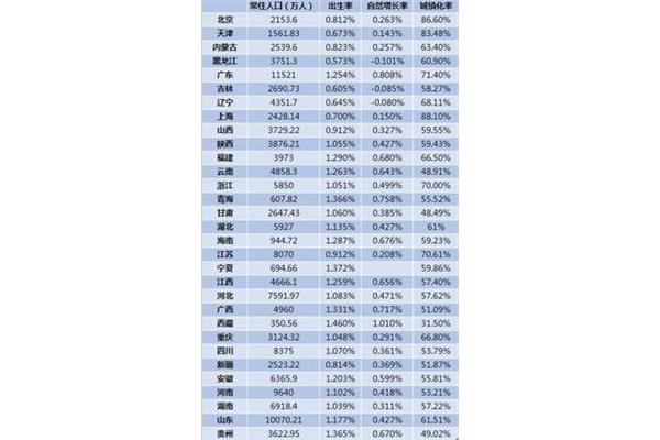女士退休年龄