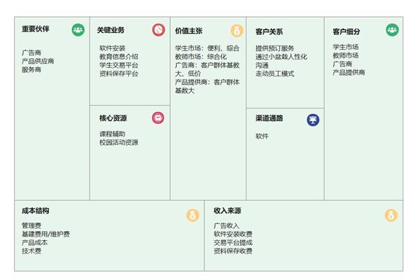 客户关系怎么写