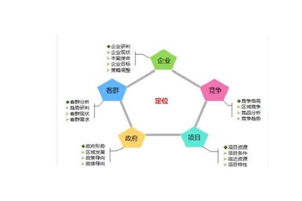 个人发展方向