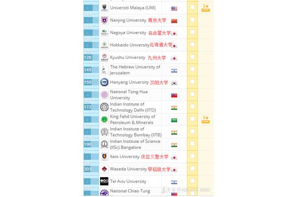 韩国学校排名大学