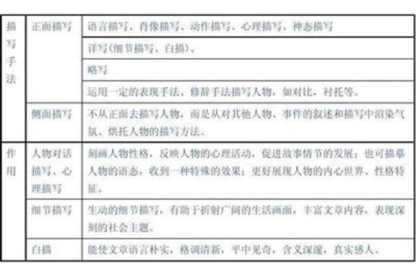对比手法的句子
