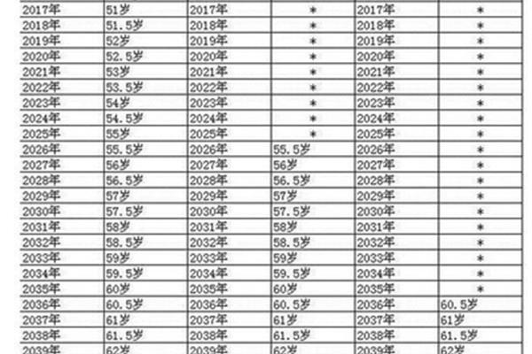 中国法定退休年龄