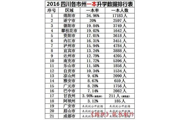 四川省高中排名