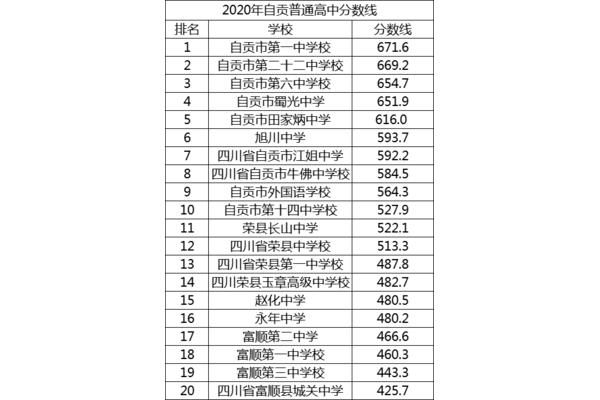 四川省高中排名