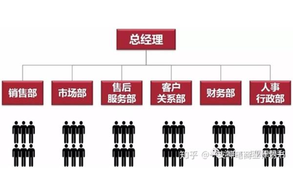 客户关系怎么写