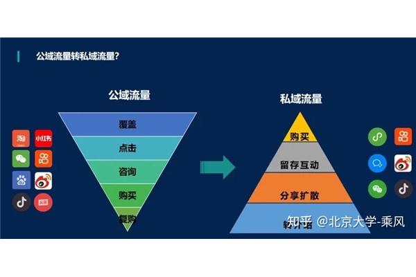 如何做好精准营销