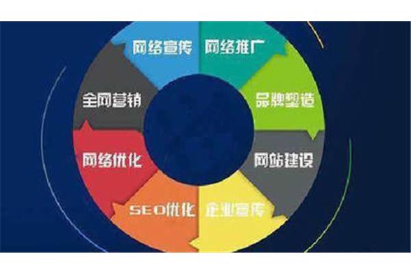 如何做好精准营销