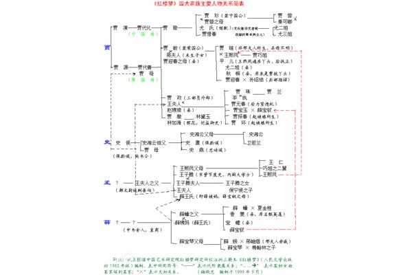 红楼梦人物简介