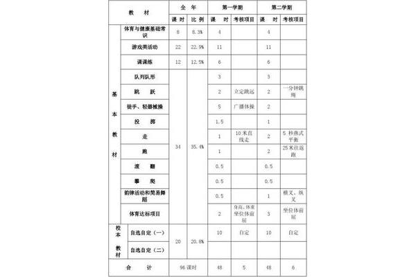 小学体育教学计划