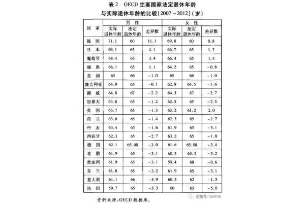 中国法定退休年龄