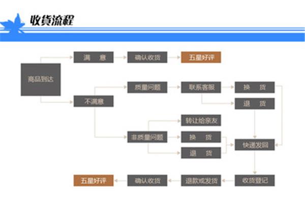 埋头苦干的近义词