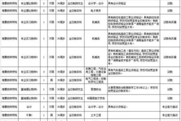 湘潭招聘网