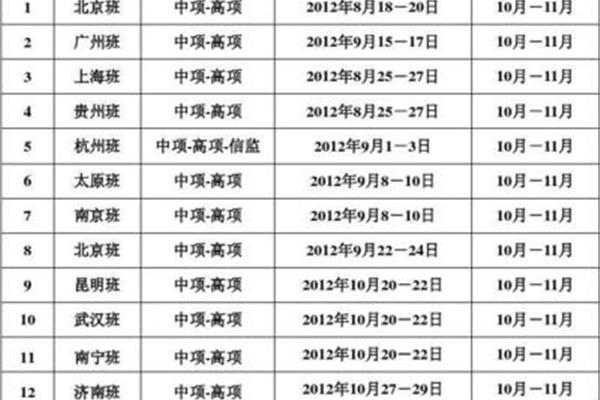 软考培训费用