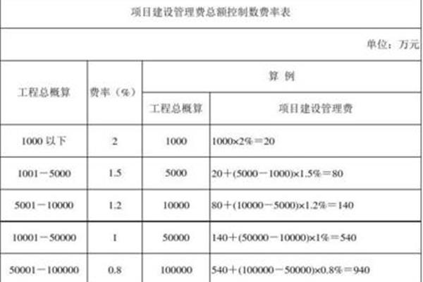 项目建设管理费