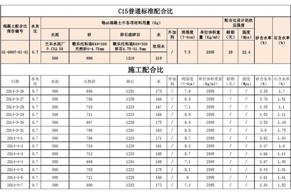施工配合比