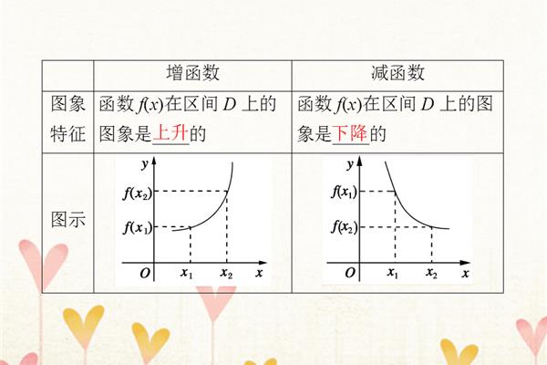 增函数加增函数