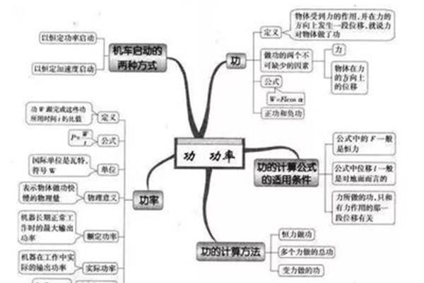 这次我做对了