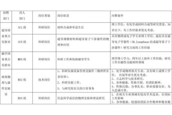 清华大学就业网