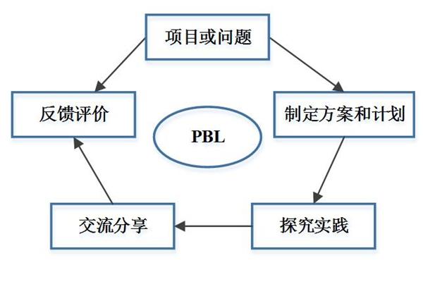 pbl教学