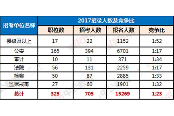 广东省考公务员