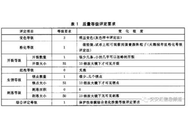 等级评定法