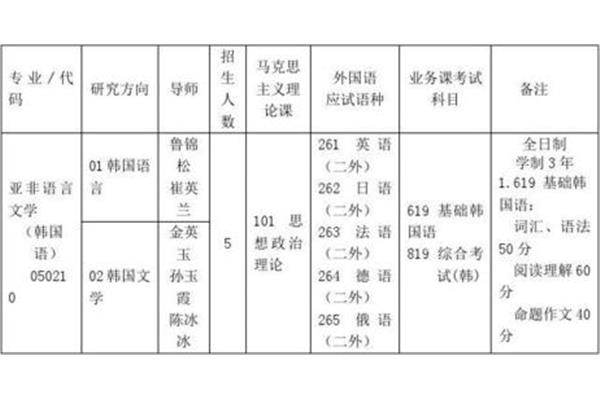 考研要考哪些科目