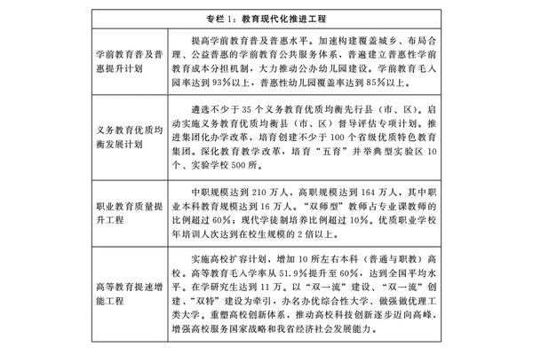 河南省继续教育