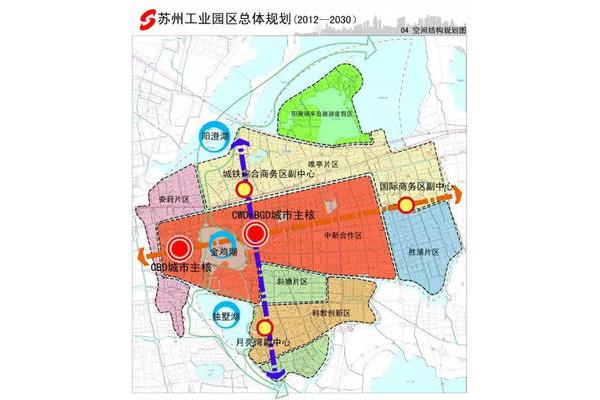 园区总体规划
