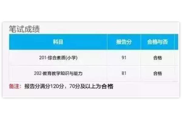 教资笔试查询