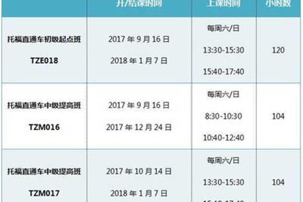 托福报名时间