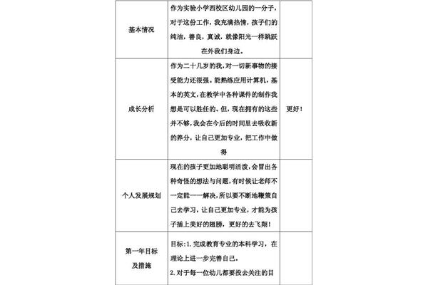 个人成长目标