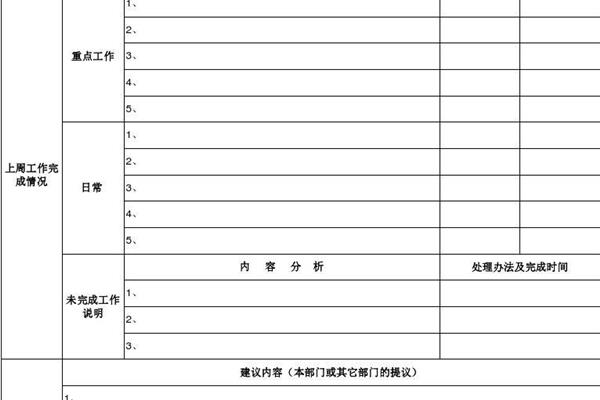 每日工作总结
