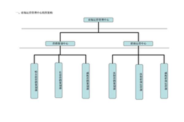 组织结构怎么填写