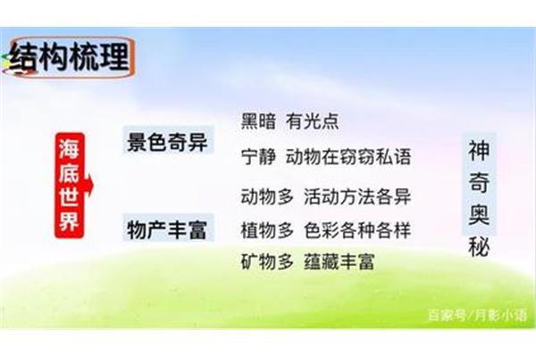 海底世界板书