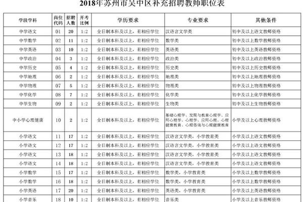 苏州教师招聘