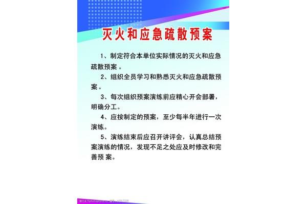 消防应急预案内容