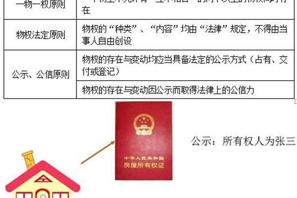 一物一权原则