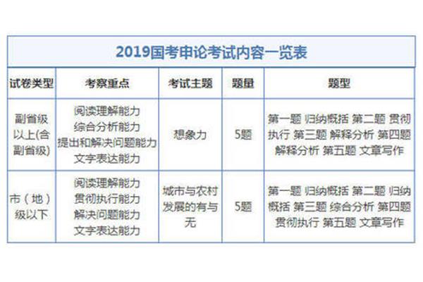 公务员题型