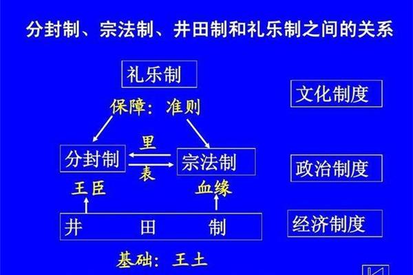 井田制瓦解的原因