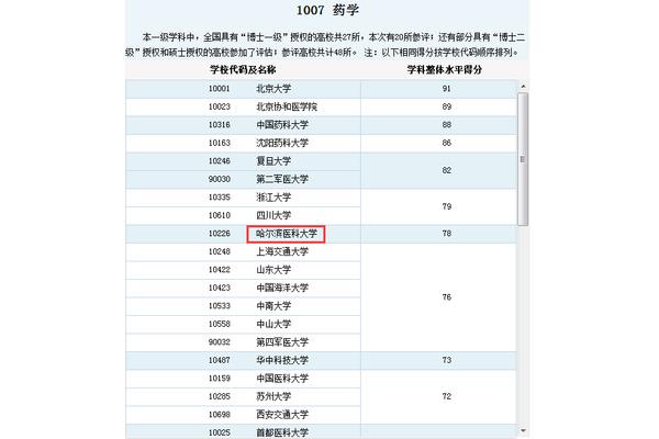 考研要考哪些科目