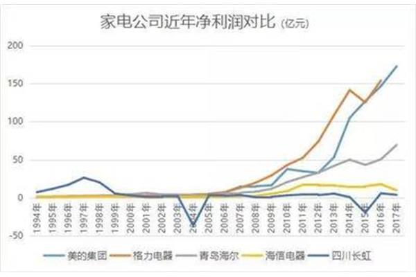 业绩长虹的意思
