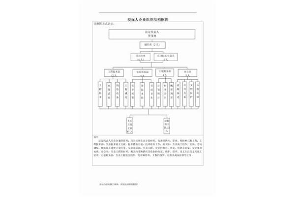 组织结构怎么填写