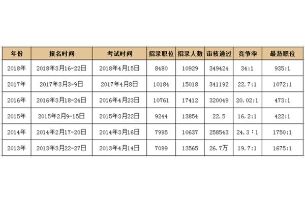 广东省考公务员